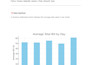 data visualizations, dashboards, and analytics charts